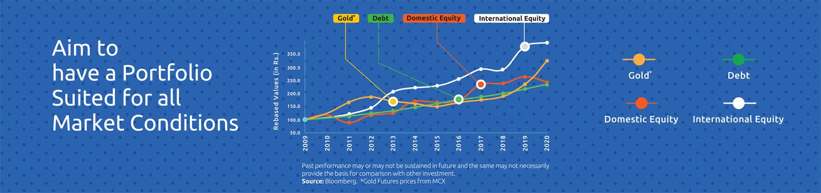 Nippon India Multi Asset Fund